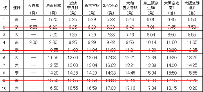 時刻表(奈良方面発)