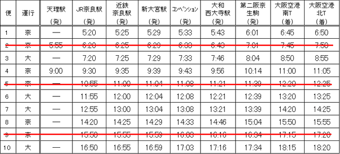 時刻表（奈良方面発）