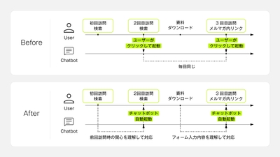 Before／After図