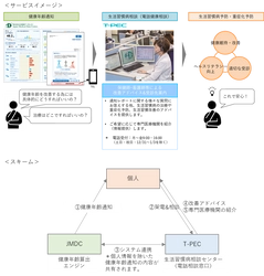 「健康年齢(R)」を活用した生活習慣病相談サービスを提供開始