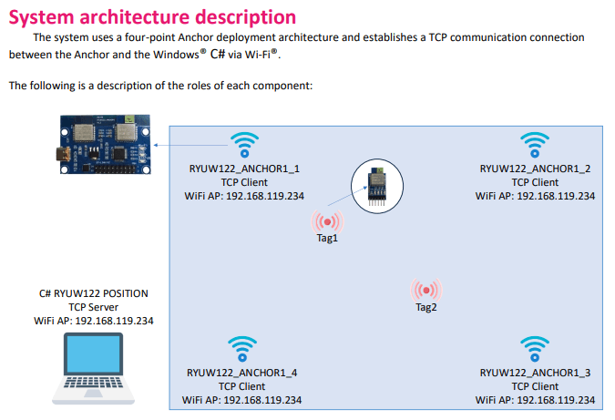 開発キットの利用イメージ