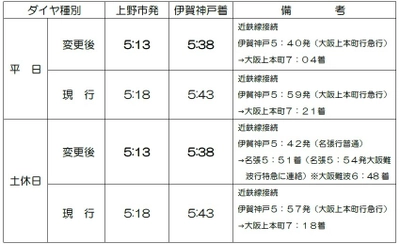 ダイヤ変更について