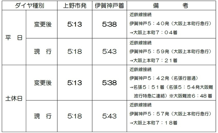 上野市発伊賀神戸行始発列車