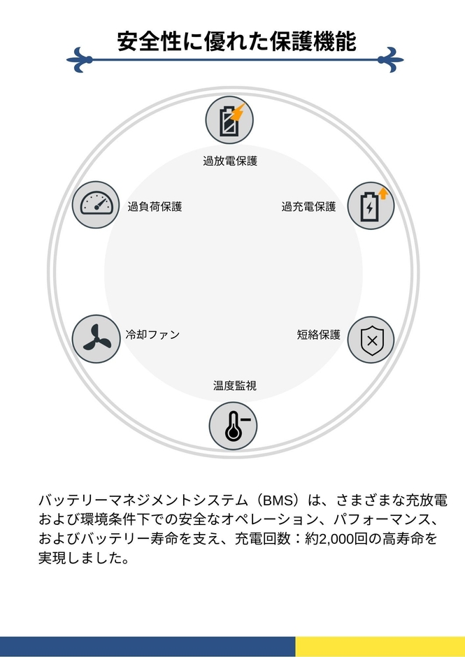 安心の保護機能(2)