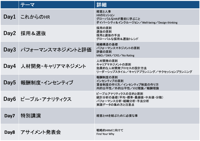 全8日の講義で体系的に学んでいただけます