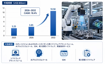 世界ロボットビジョンAIプラットフォーム市場レポート：企業調査、価格推移、販売動向の徹底分析2026