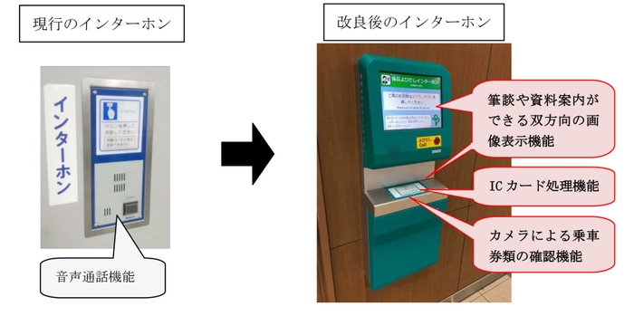 改札口インターホンの改良