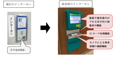 改札口インターホンの改良