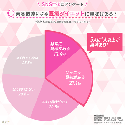 画像4（医療ダイエットは興味ある？）