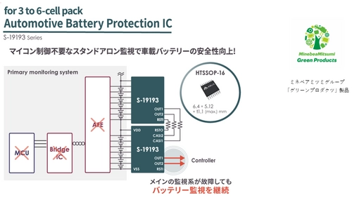 車載用バッテリー監視IC「S-19193シリーズ」を発売