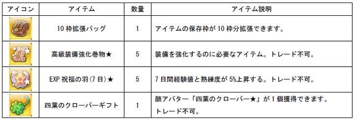 購入特典