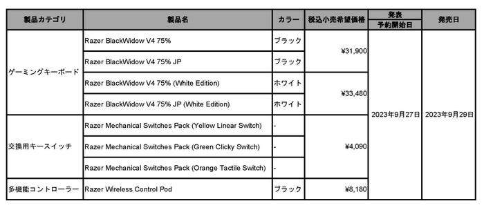 発表製品一覧