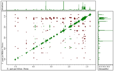 図2. 冷媒蒸発抑制装置 装着時のNMR測定例(Erythromycin, 2D-NOESY w/o PFG)