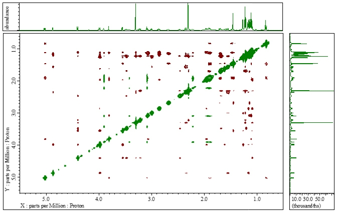 図2. 冷媒蒸発抑制装置 装着時のNMR測定例(Erythromycin&#44; 2D-NOESY w/o PFG)