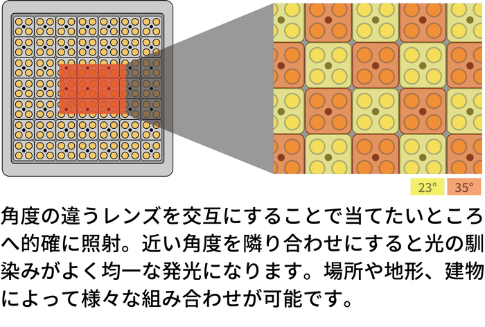 アルカスNSD・レンズアップイメージ図