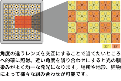 アルカスNSD・レンズアップイメージ図