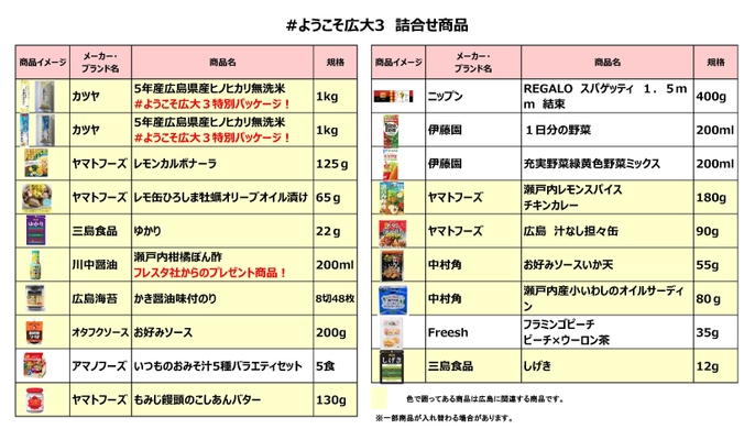 広島のスーパー「フレスタ」が広島大学の学生支援 「広島大学学生応援プロジェクト第7弾 『#ようこそ広大3』」に参画