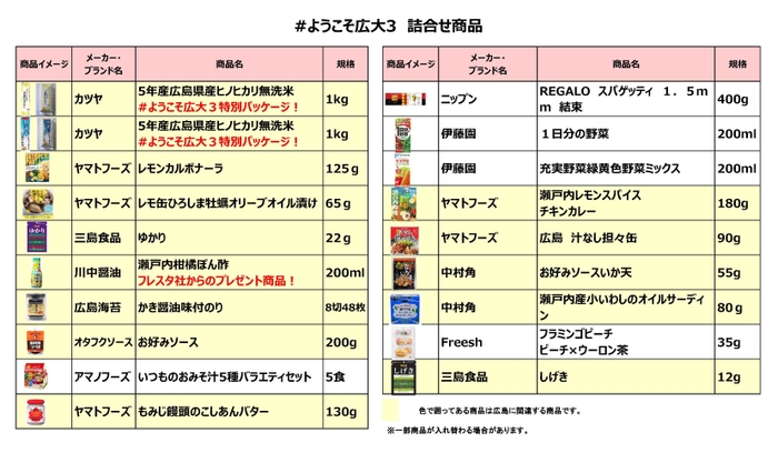 一人暮らし応援セット内容