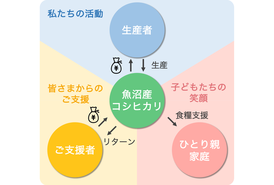 本プロジェクトのイメージ