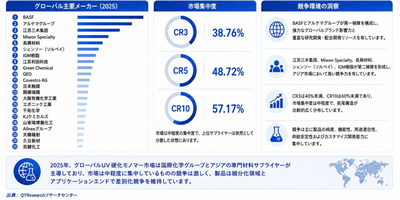 出所：二次文献、専門家インタビューおよびYHResearch、2026年