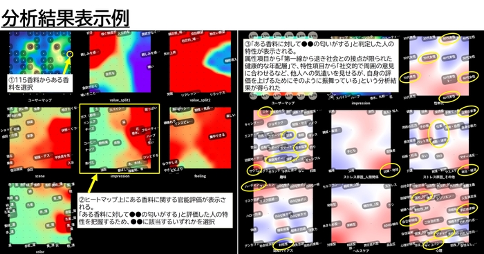 分析結果表示例