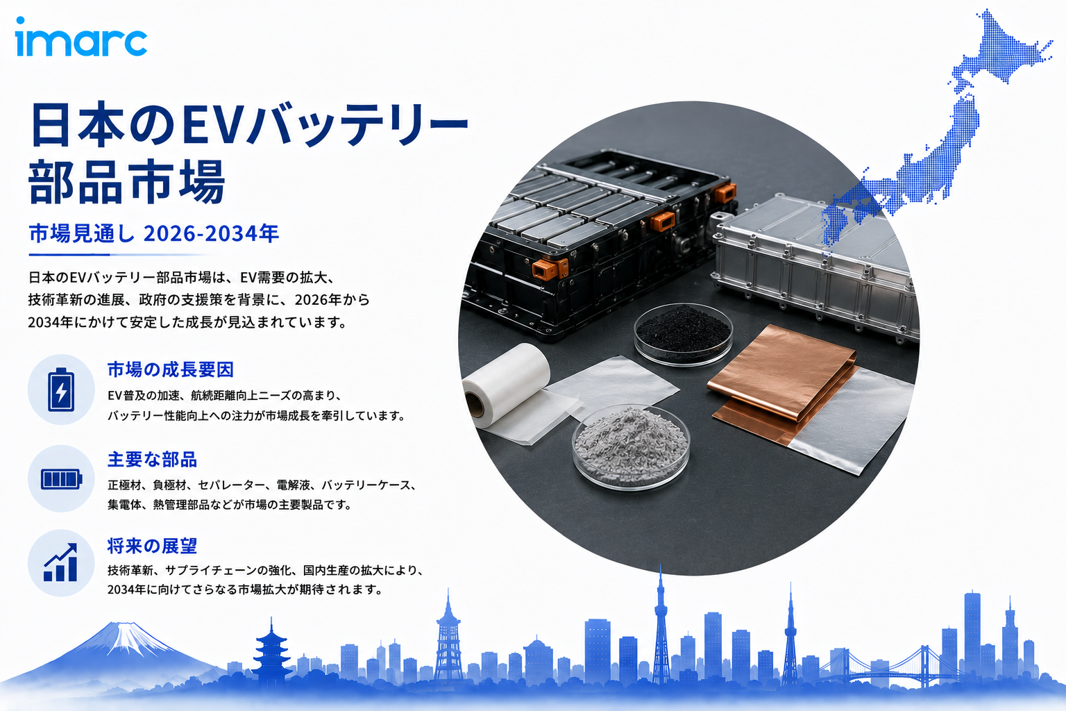 日本EVバッテリー部品市場成長予測 2034 | 29.22%のCAGRで成長し、14,218.14 百万米ドル評価と予測されています。