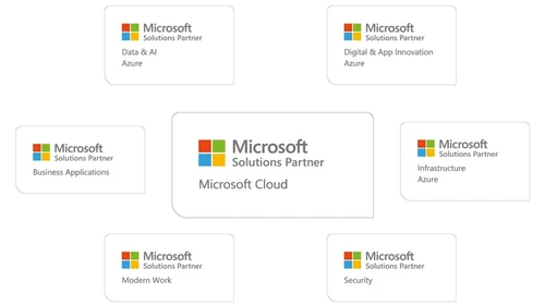 株式会社QUICK E-Solutions、 マイクロソフトのソリューションパートナー全6分野に認定
