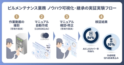 ブレインパッドおよびBrainPad AAA、三井不動産との AIを活用したビルメンテナンス業務のノウハウ可視化に向けた共同検証を実施