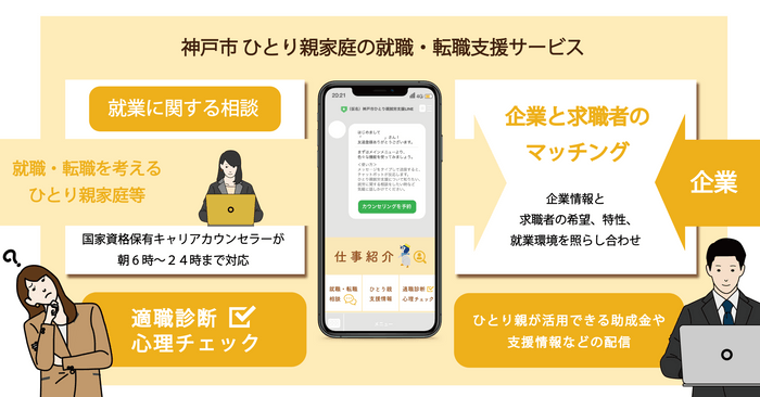 神戸市ひとり親家庭就職・転職支援サービス