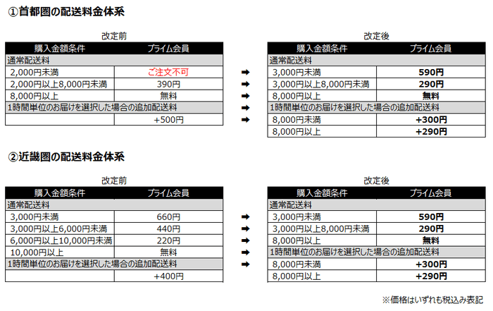 Amazon上のライフネットスーパー 配送料改定のお知らせ | NEWSCAST