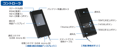 AceReal One搭載機能 コントローラ