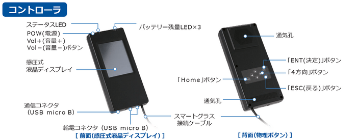 AceReal One搭載機能 コントローラ