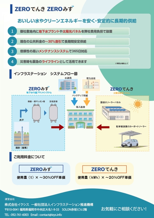 サービス紹介(2)