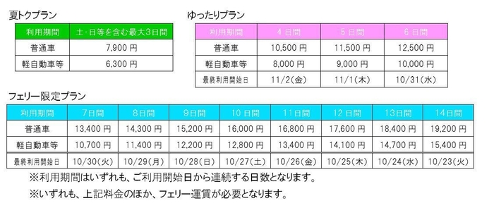 販売価格・最終利用開始日