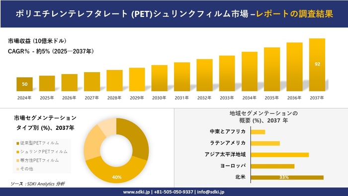 ポリエチレンテレフタレート(PET)シュリンクフィルム市場レポート概要