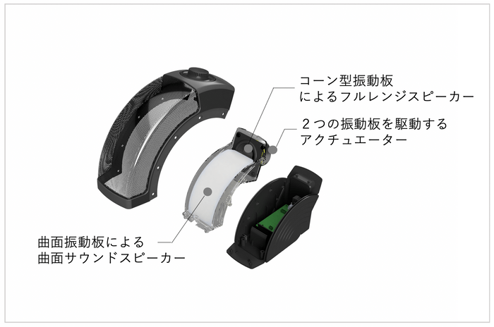 最新機種「ミライスピーカー・ホーム」の内部構造、ボクシー２・モビィも同じ構造を採用