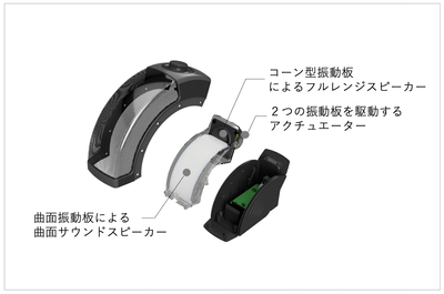 最新機種「ミライスピーカー・ホーム」の内部構造、ボクシー2・モビィも同じ構造を採用