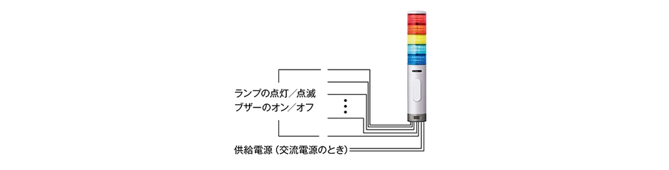 接点信号による柔軟な制御