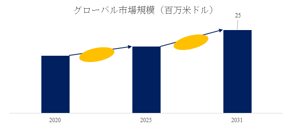 上記の図表／データは、YHResearchの最新レポート「グローバル石膏ボード測定システムのトップ会社の市場シェアおよびランキング 2025」