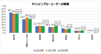 図表1