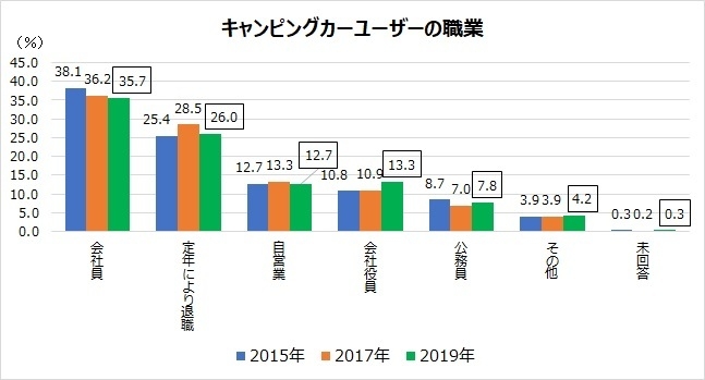 図表1