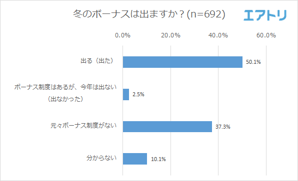 プレスリリース