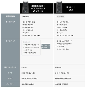 世界最高峰のゴルフシミュレーター初の低価格モデル 「GC3アナリシスパッケージ」が4月より日本導入開始！ ～分析に特化したシンプルパッケージ化で大幅ディスカウント～