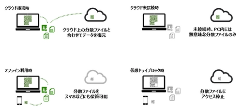 金融関連でも導入が進むセキュアFATソリューション 「ZENMU Virtual Drive」　新バージョン2.0をリリース