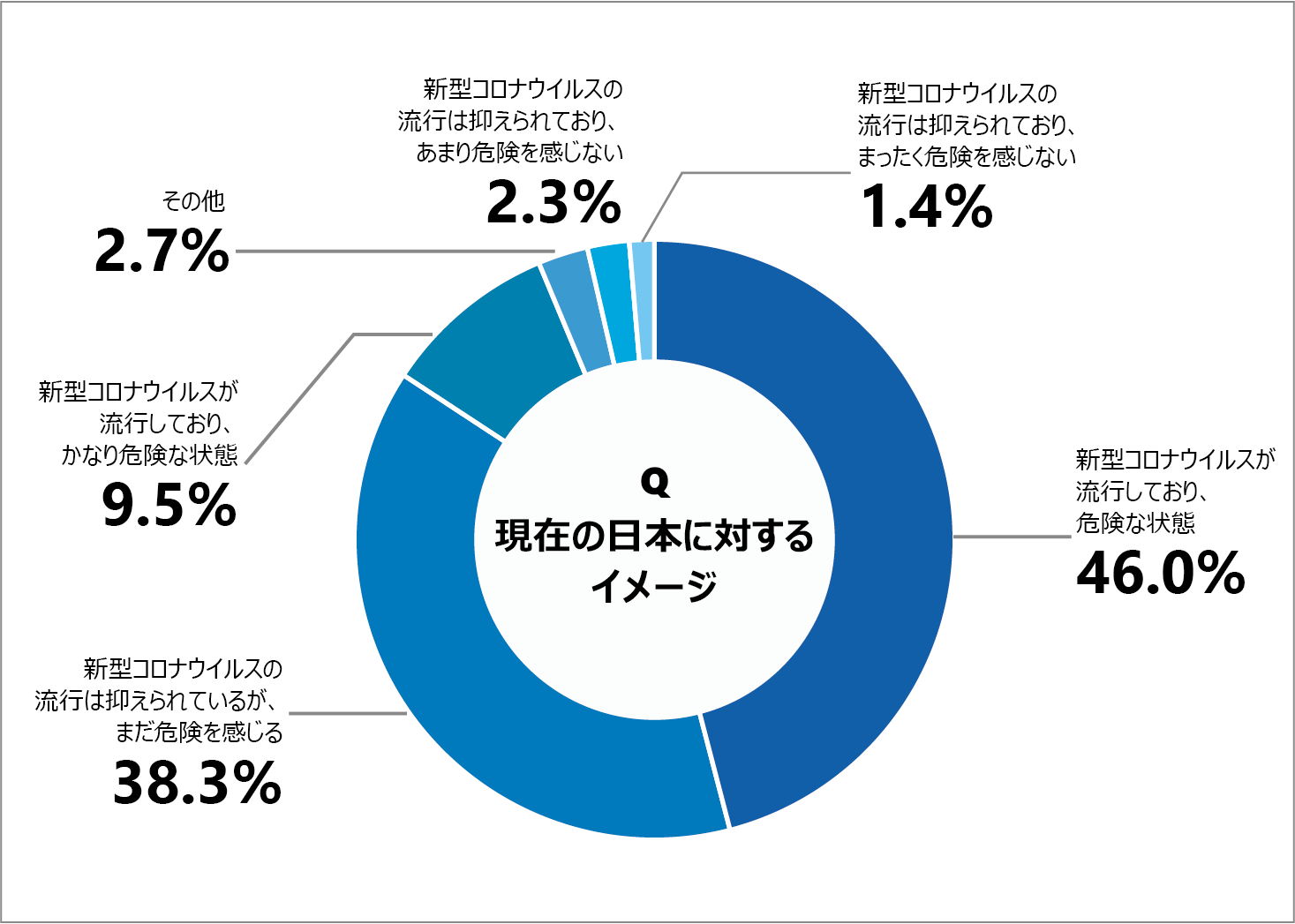 入国制限緩和で期待のベトナムからのインバウンド最新情報—旅行先人気No.1は日本も、最も気になるのはコロナ対策—