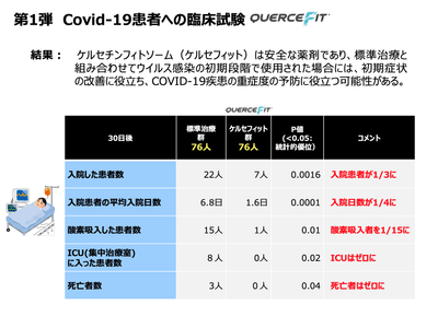 COVID19試験 2