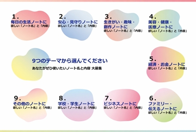 9つのテーマ