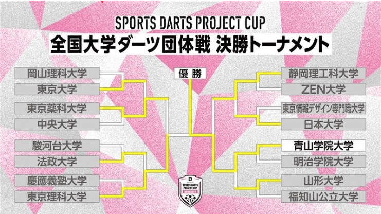 決勝トーナメント表