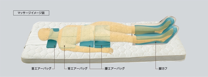 エアマッサージのイメージ