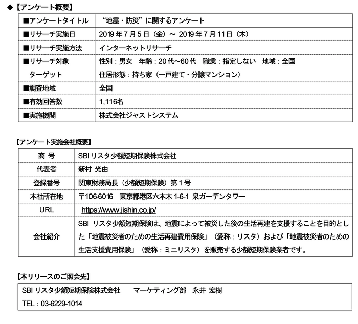 アンケート実施概要と実施会社